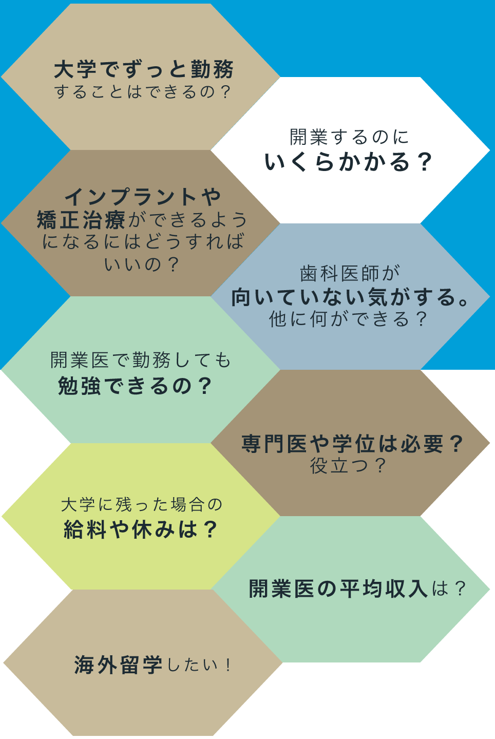 大学に残った場合の給料や休みは?
大学でずっと勤務することができるの?
開業医で勤務しても勉強できるの?
インプラントや矯正治療ができるようになるにはどうすればいいの?
開業医の平均収入は?
開業するのにいくらかかるの?
専門医や学位は必要?役立つ?
海外留学したい!
歯科医師が向いていない気がする。他に何ができる?